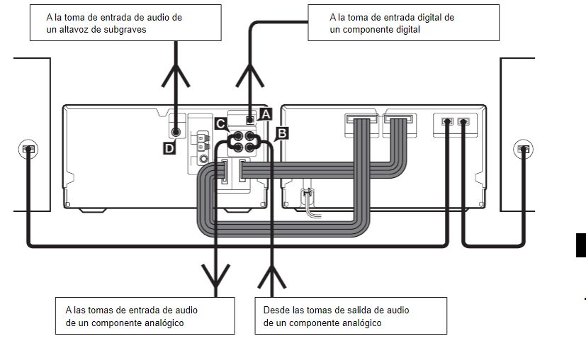 SISTEMA SONY PARA SERVICE SIN CONTRO. RETIRAS EN PARQUE SAN MARTIN, MERLO.
